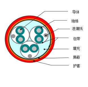 DJYVP1、DJYVP2、DJYVP3計算機電纜